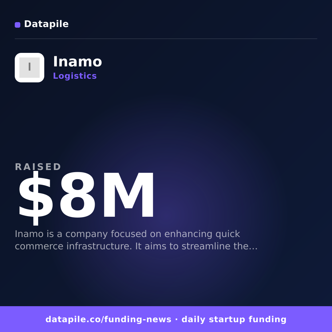 Inamo social card