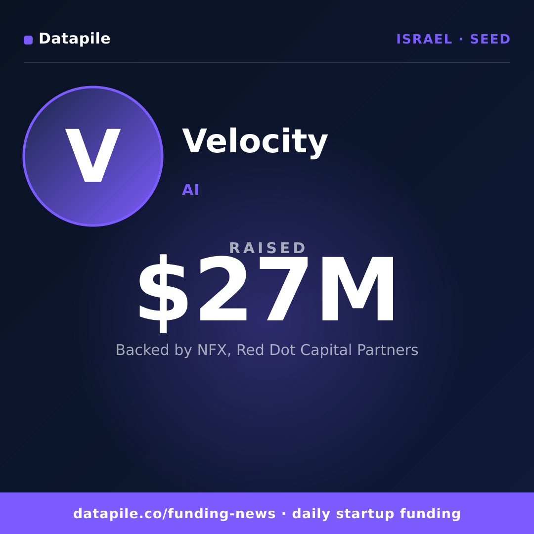 Velocity social card