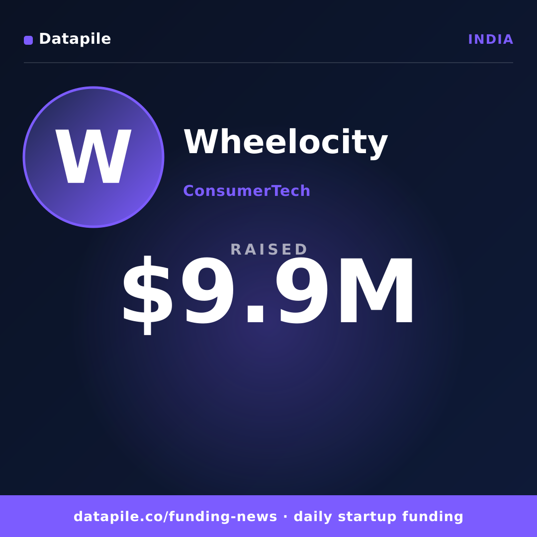 Wheelocity social card