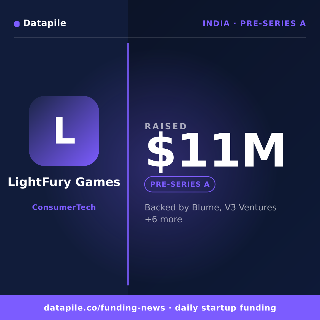 LightFury Games social card