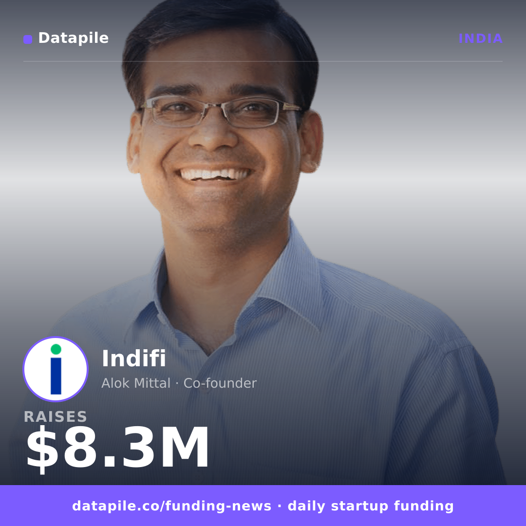 Indifi social card