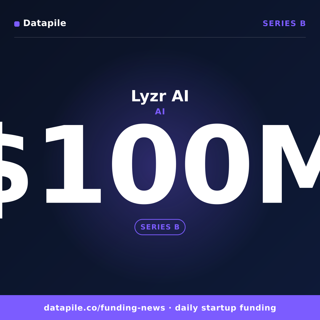 Lyzr AI social card