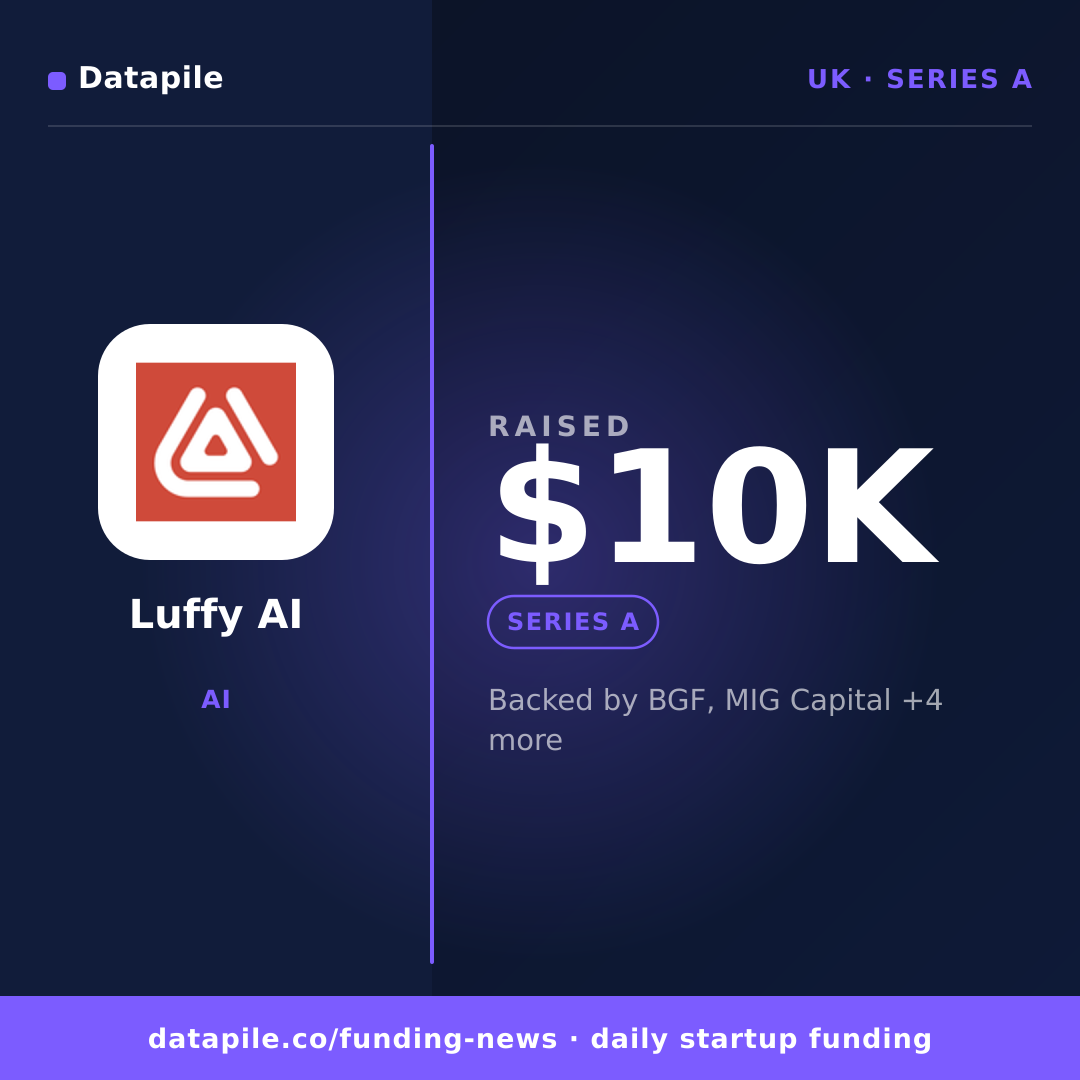 Luffy AI social card