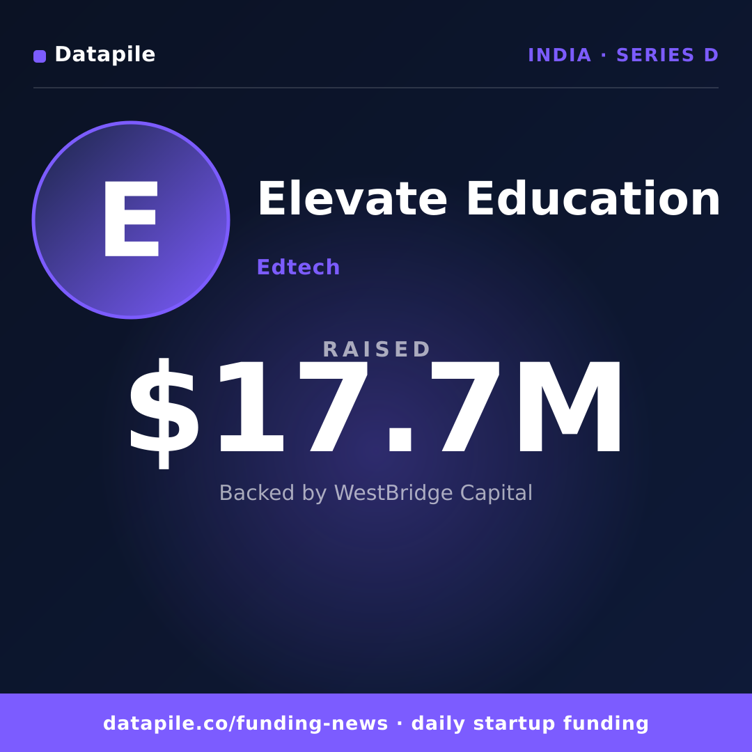 Elevate Education social card