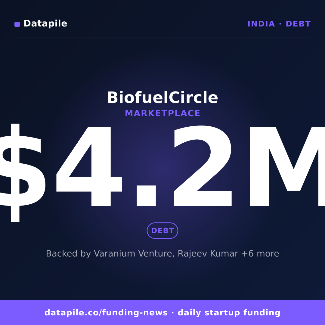 BiofuelCircle social card
