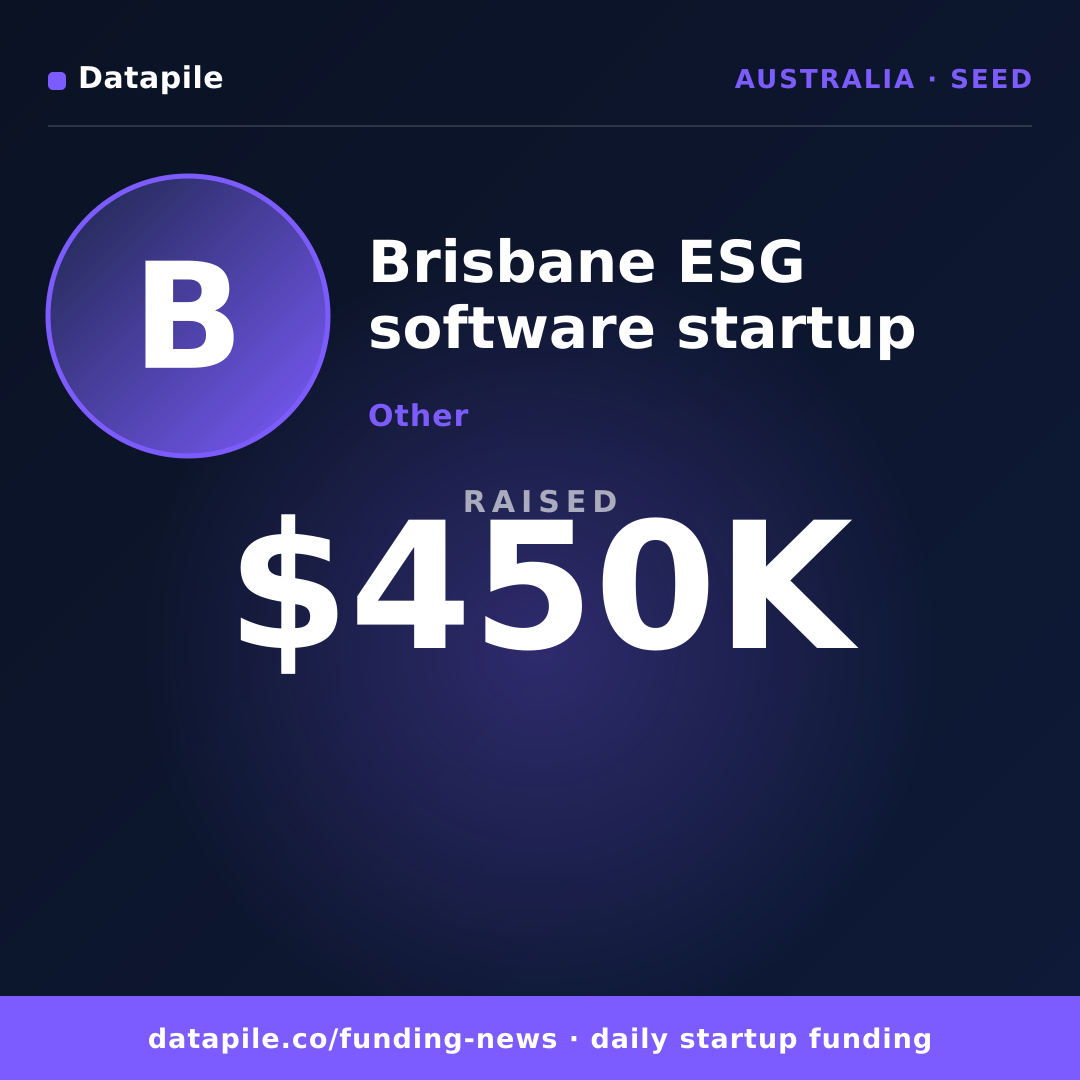 Brisbane ESG software startup social card