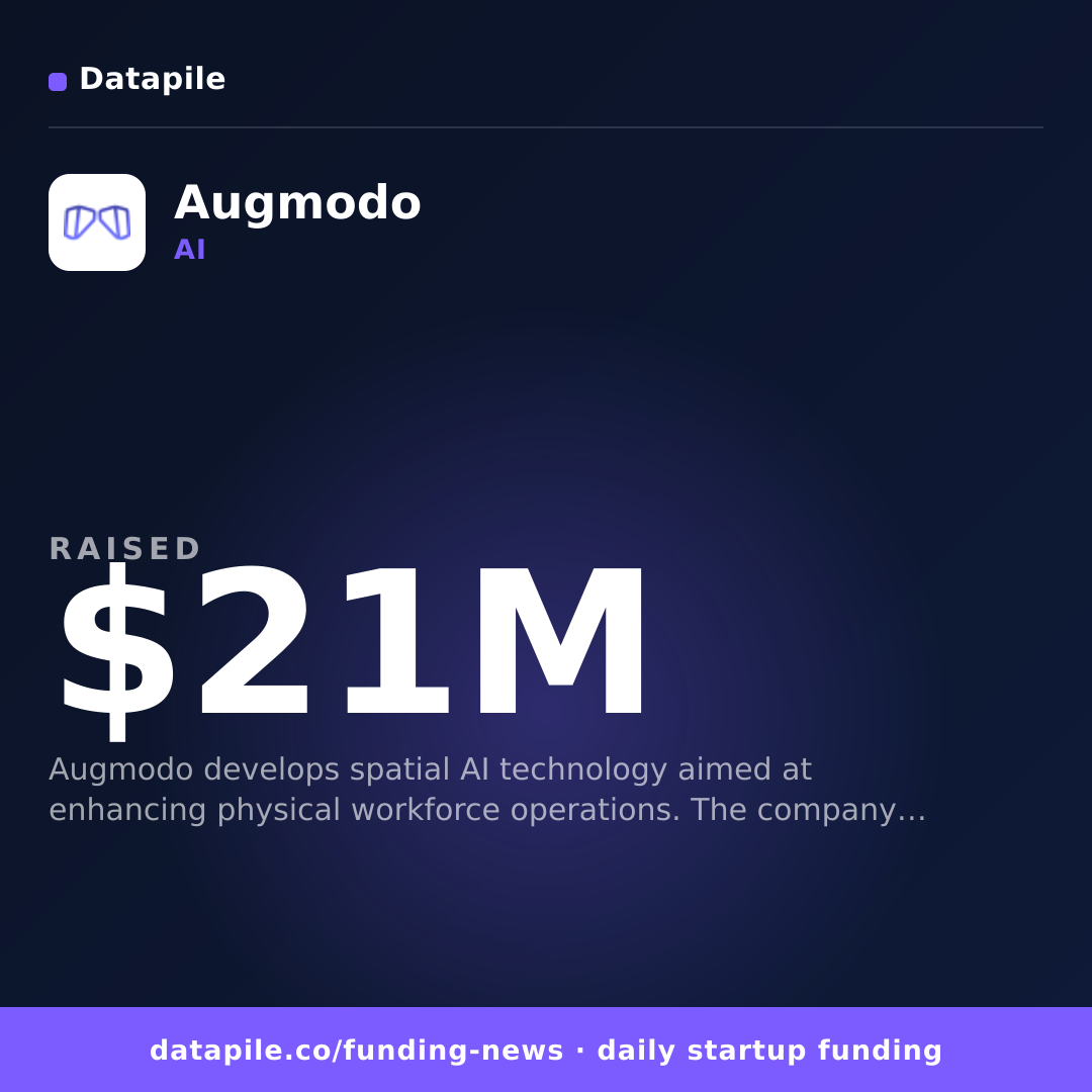 Augmodo social card