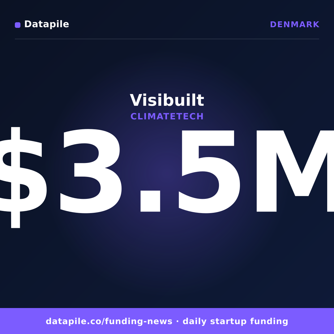 Visibuilt social card