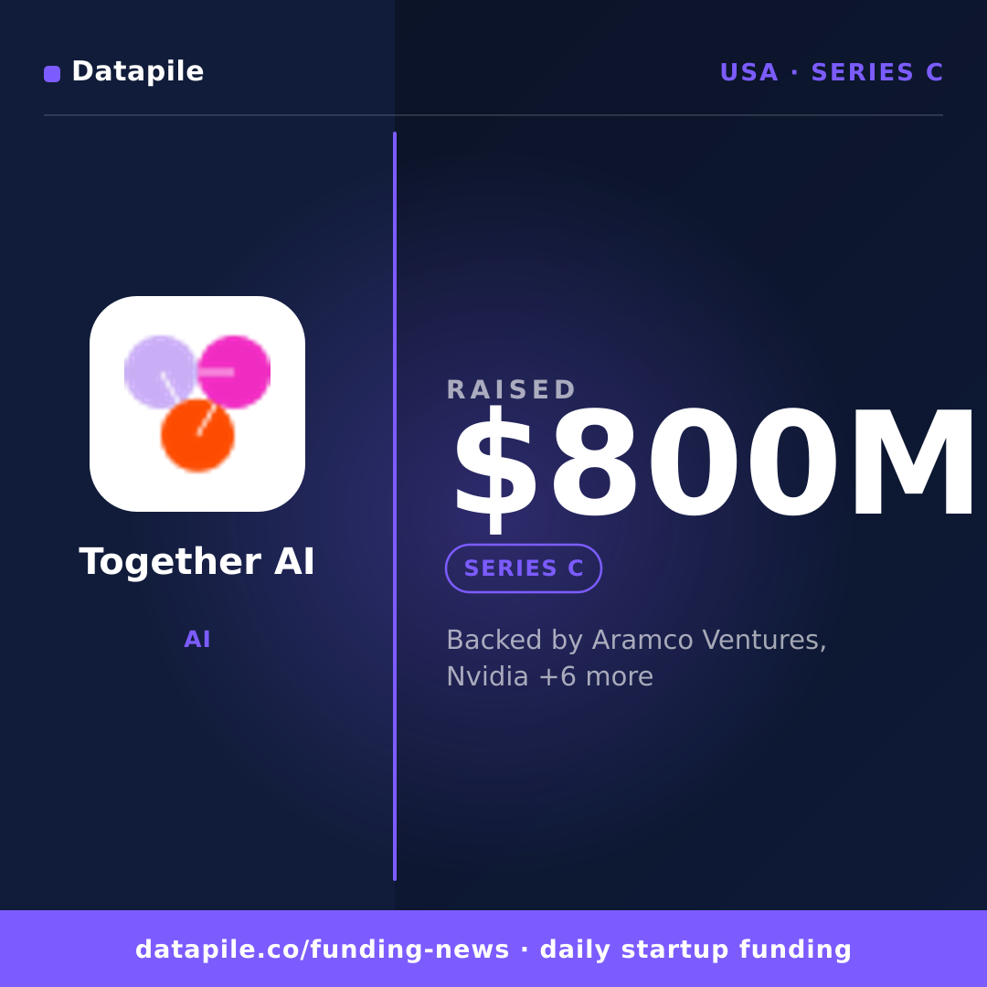 Together AI social card