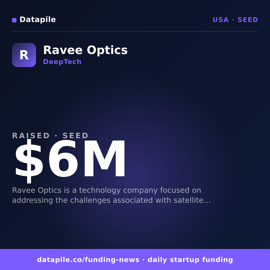 Ravee Optics social card