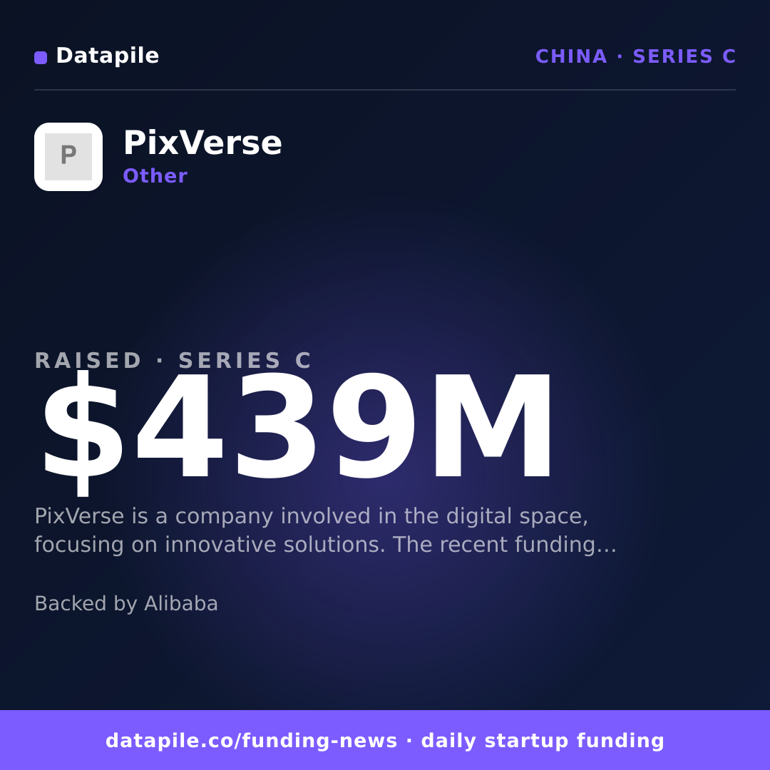 PixVerse social card