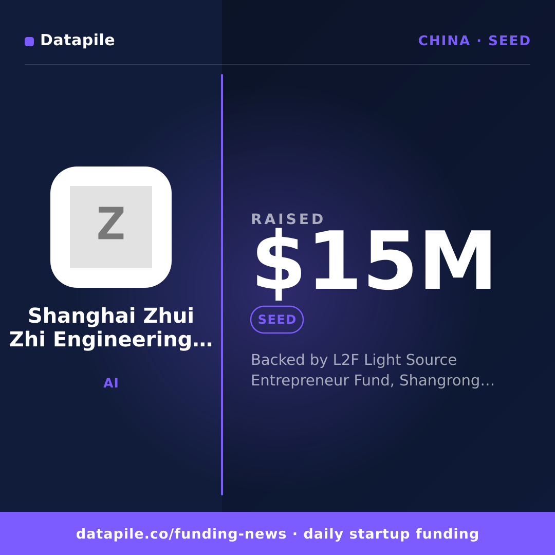 Shanghai Zhui Zhi Engineering Technology Co., Ltd. social card