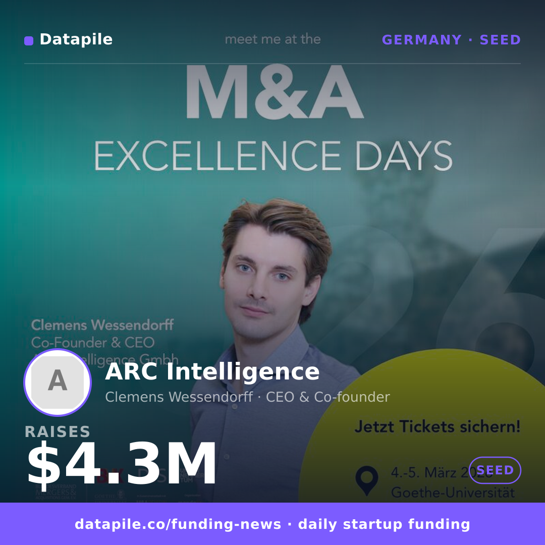 ARC Intelligence social card