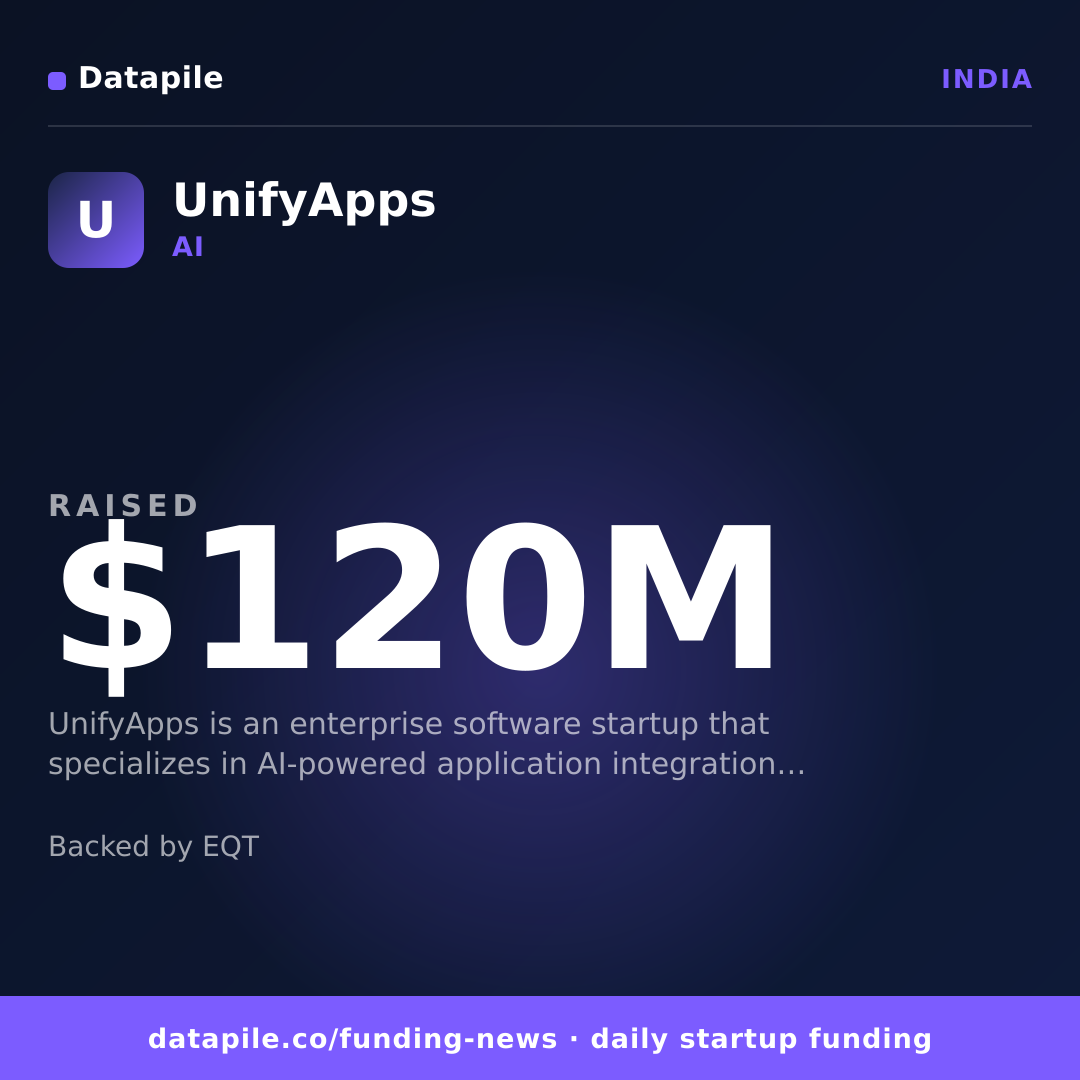 UnifyApps social card