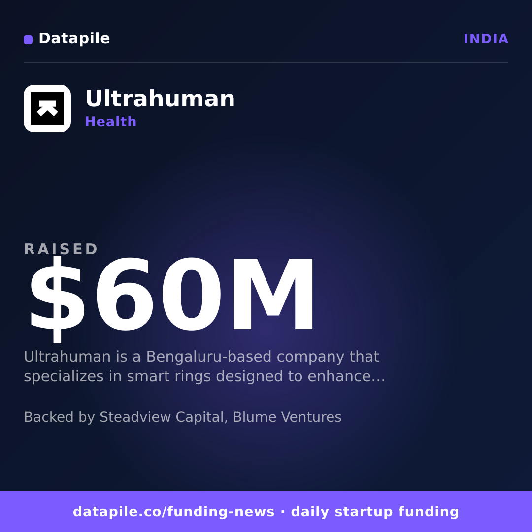 Ultrahuman social card