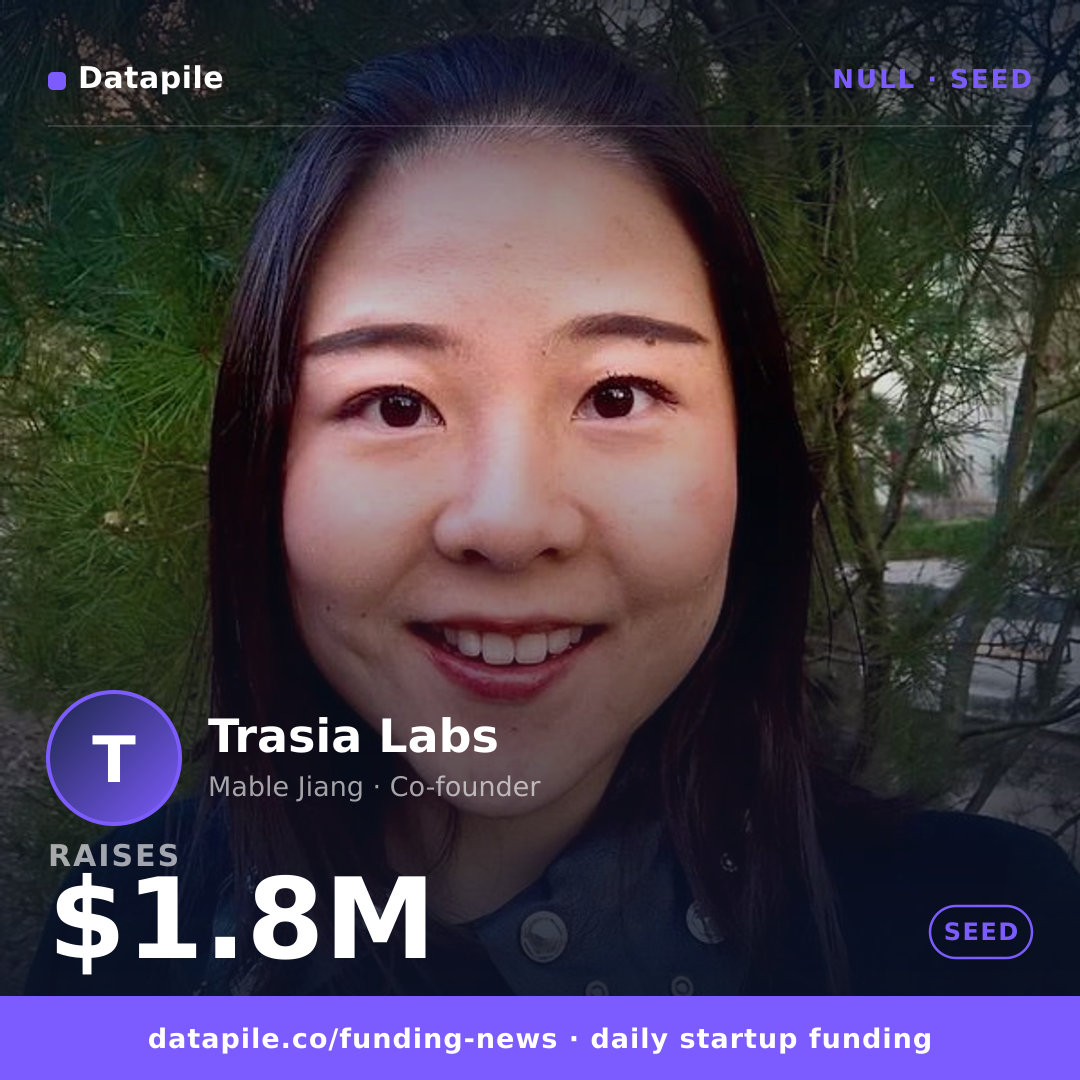 Trasia Labs social card