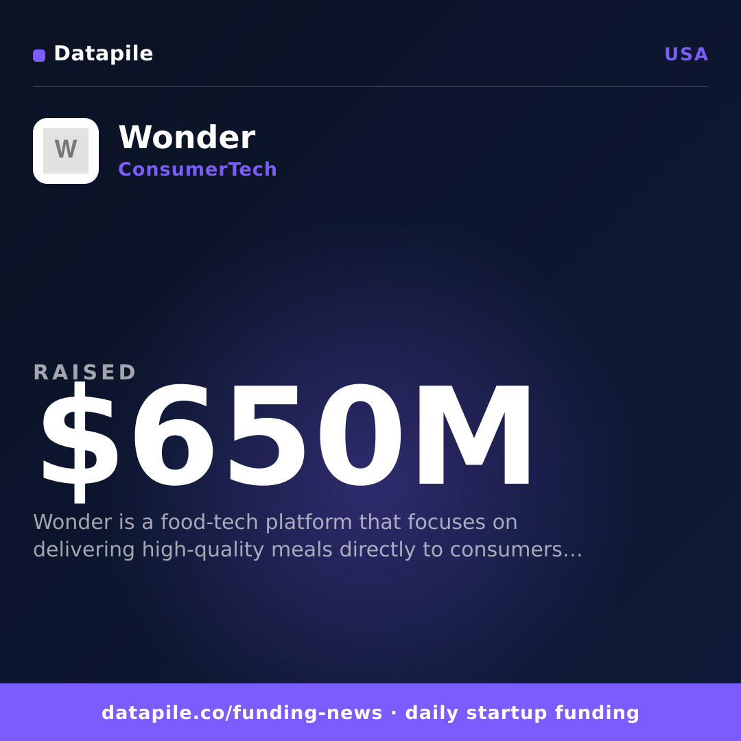 Wonder social card