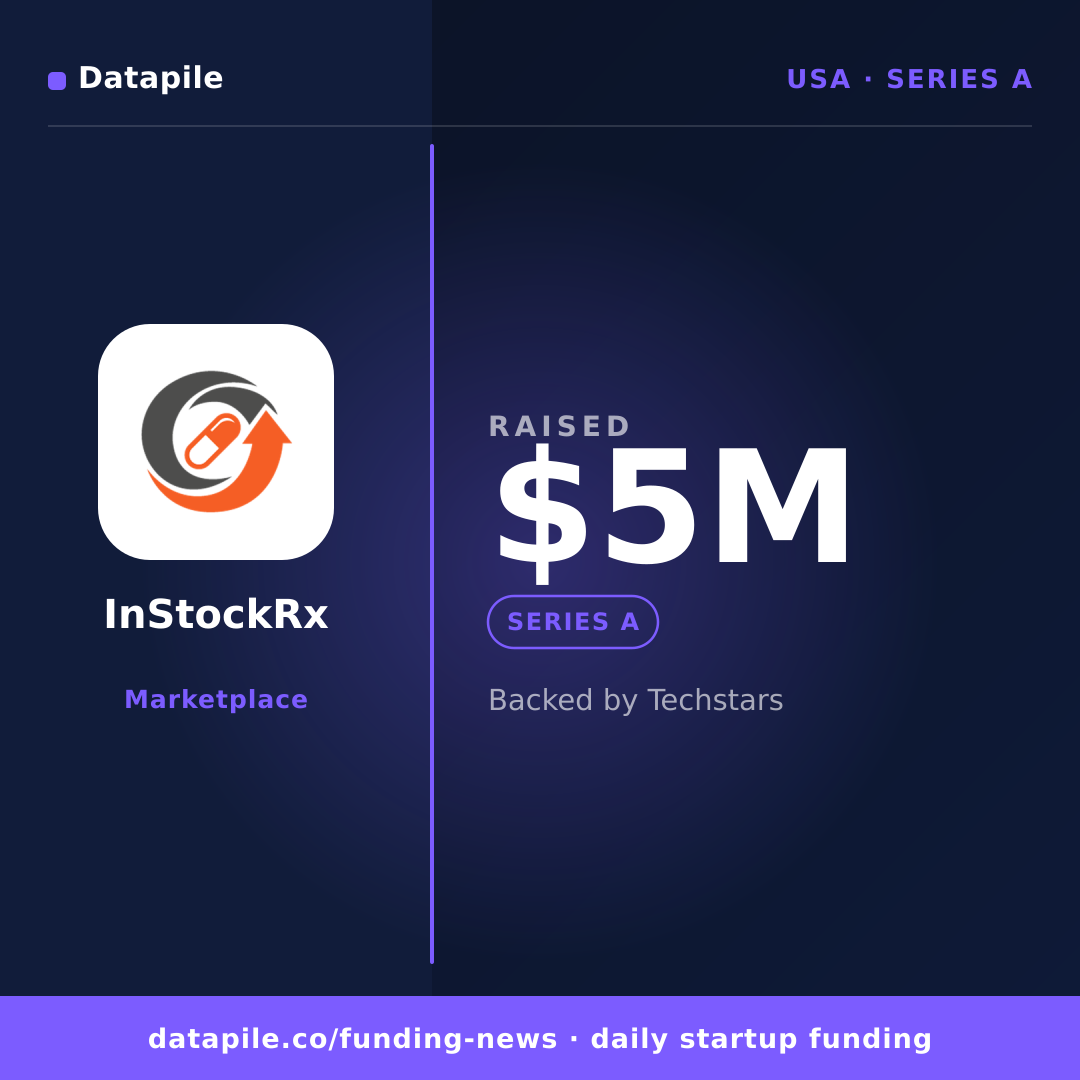 InStockRx social card