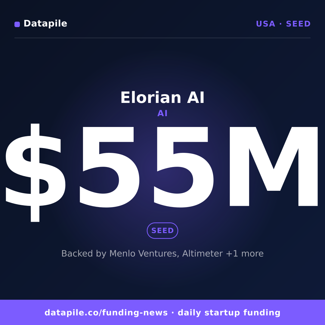 Elorian AI social card