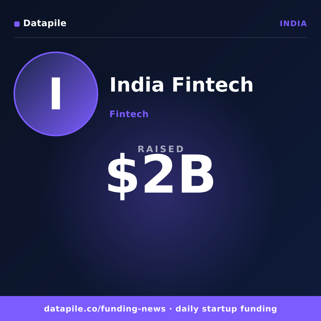 India Fintech social card