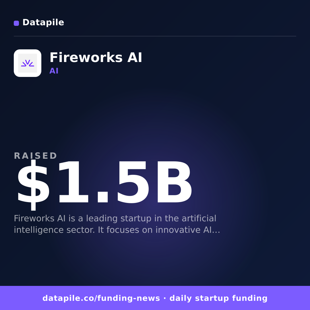 Fireworks AI social card