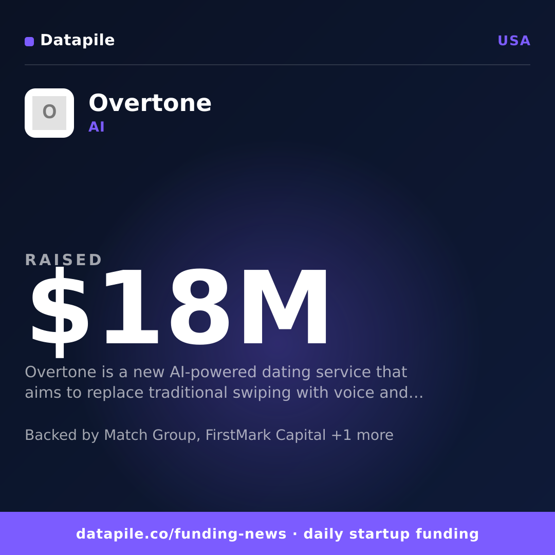 Overtone social card
