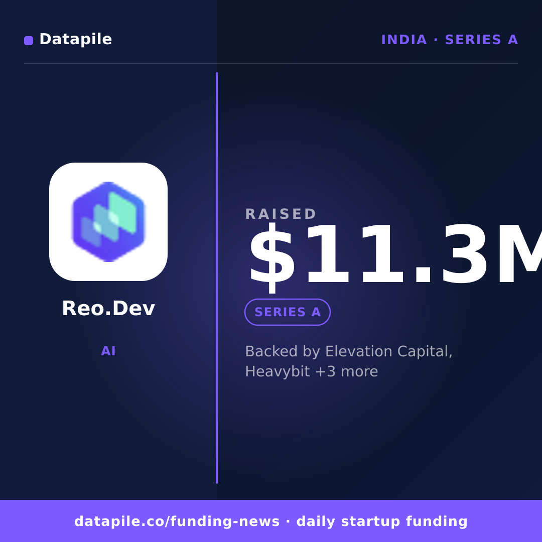 Reo.Dev social card