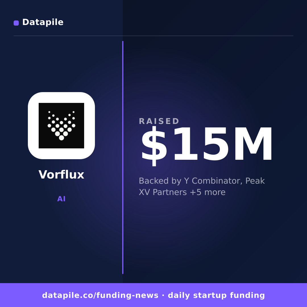 Vorflux social card