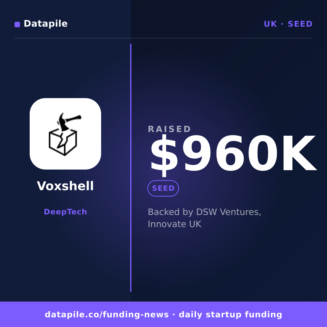 Voxshell social card