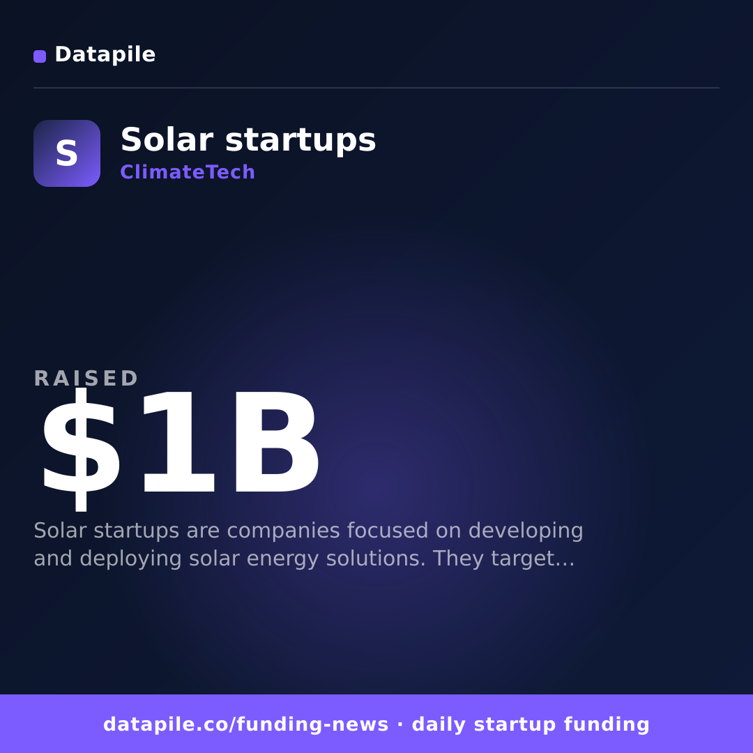 Solar startups social card