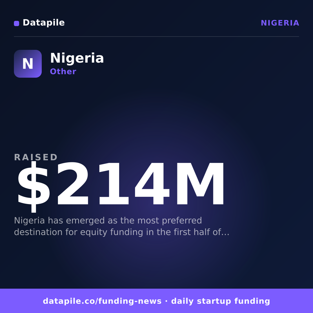 Nigeria social card