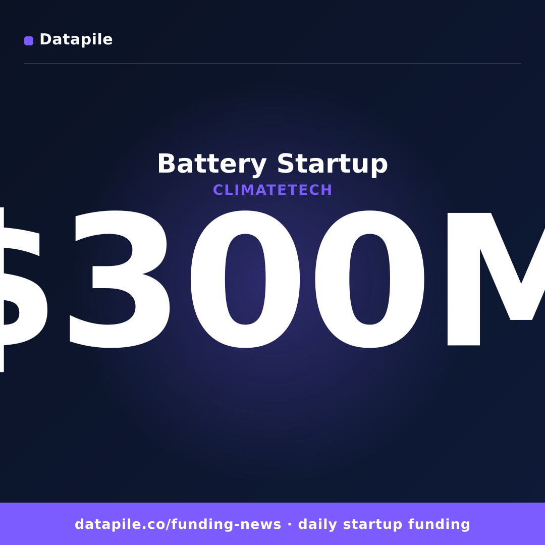 Battery Startup social card