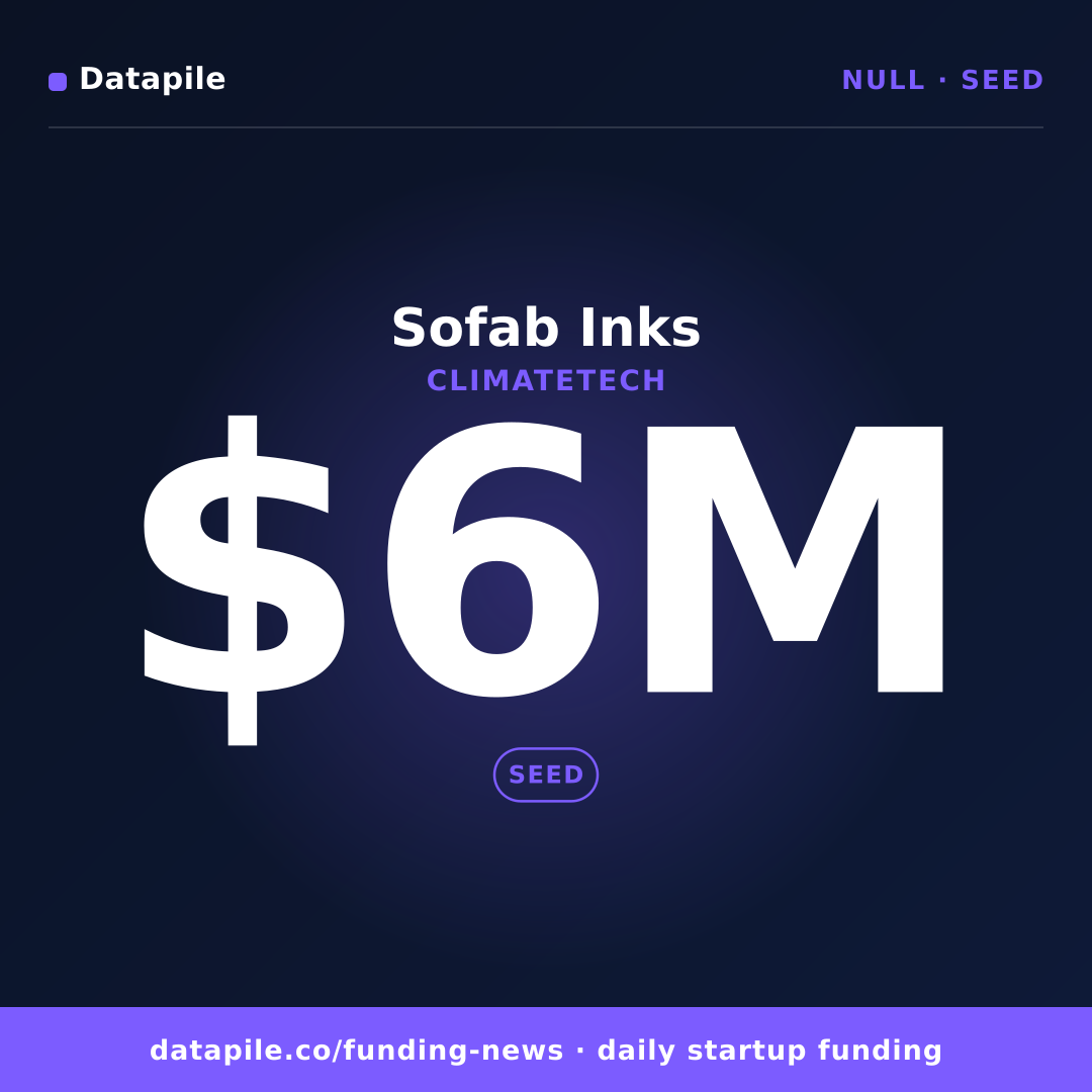 Sofab Inks social card