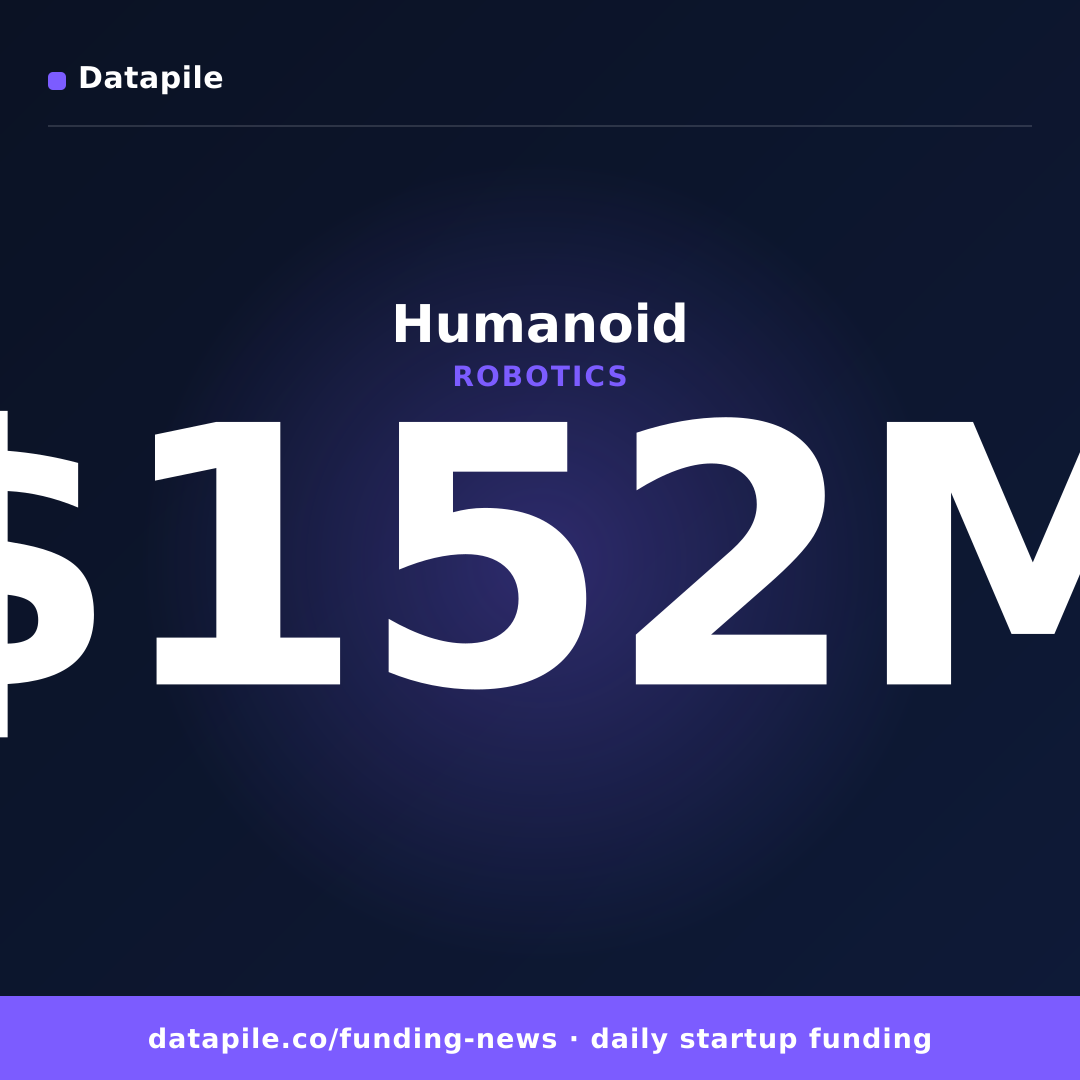 Humanoid social card