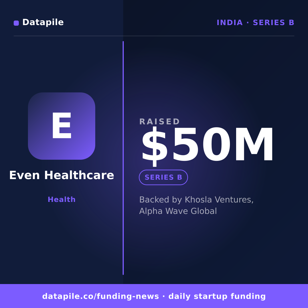 Even Healthcare social card