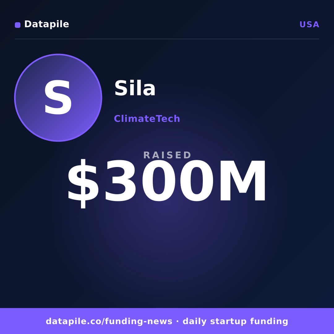Sila social card