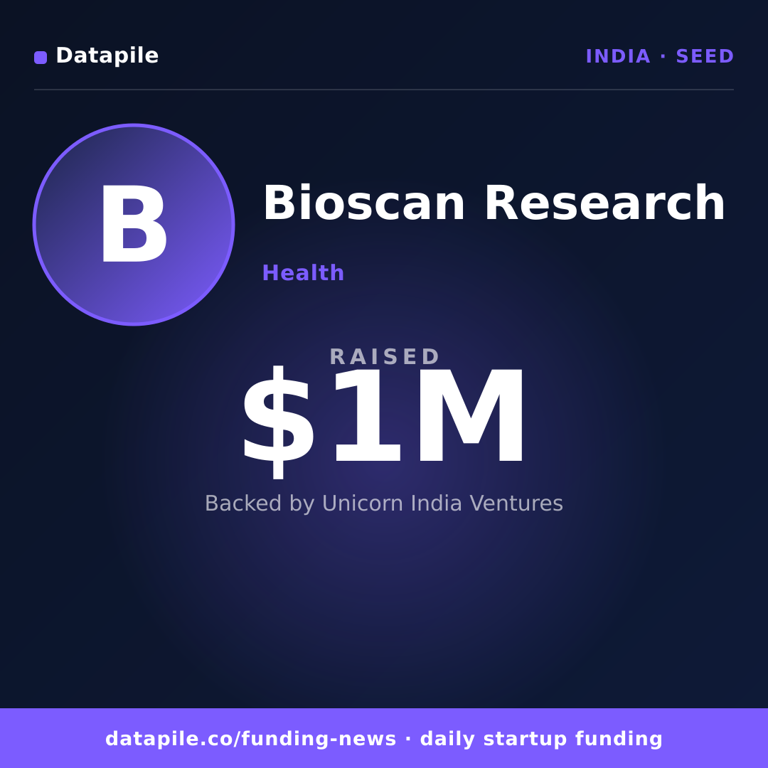 Bioscan Research social card