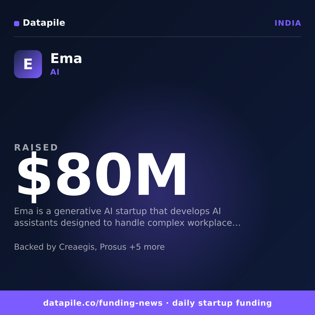 Ema social card