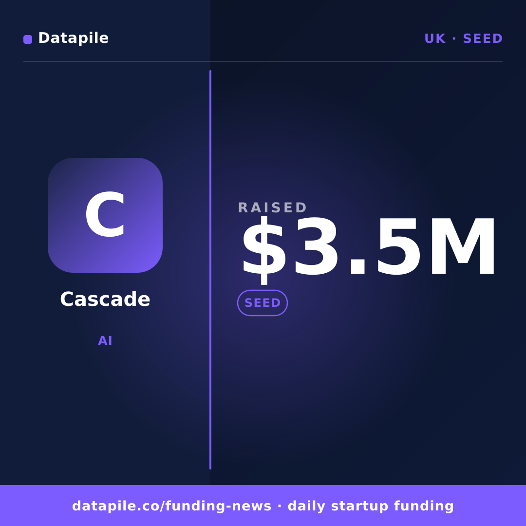 Cascade social card