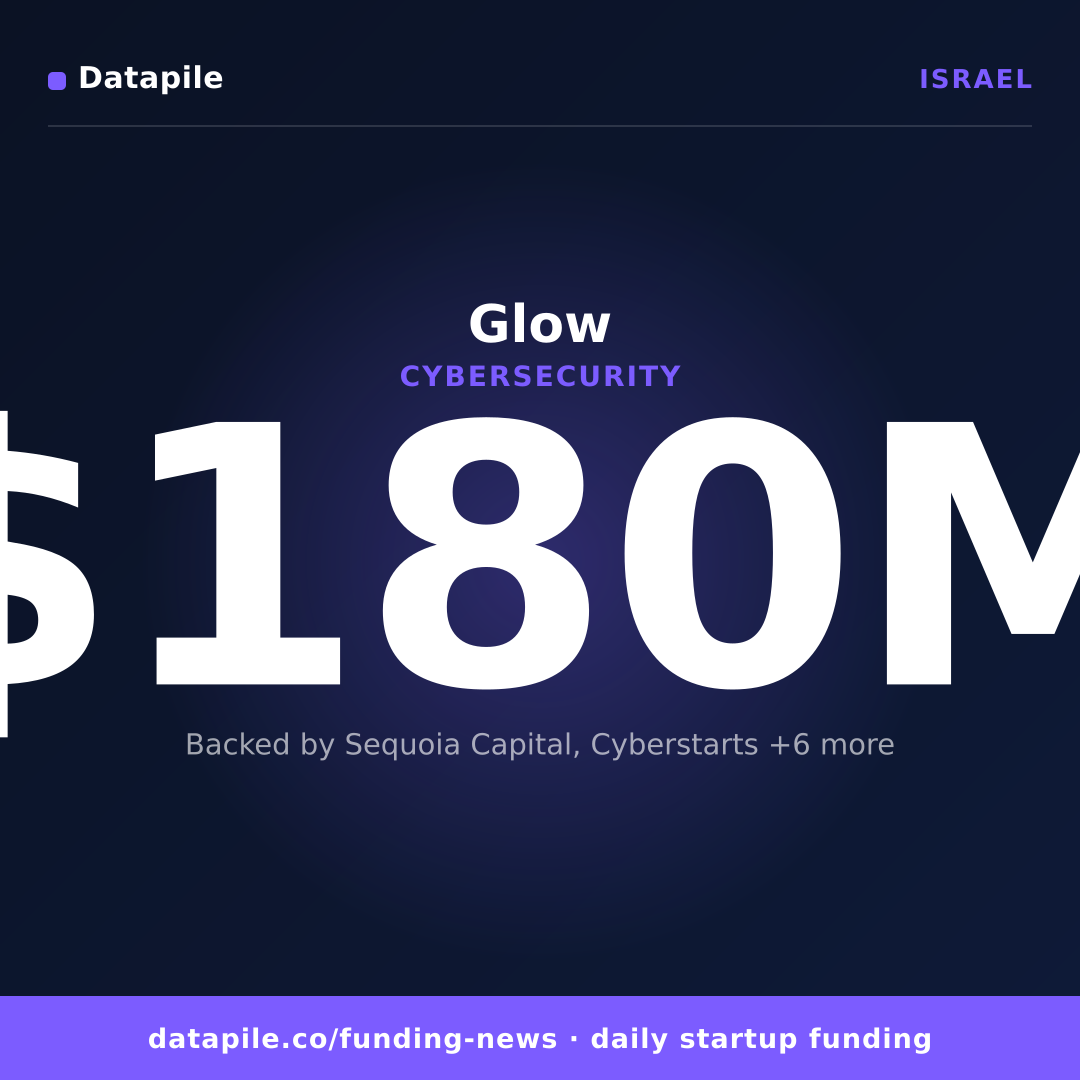 Glow social card