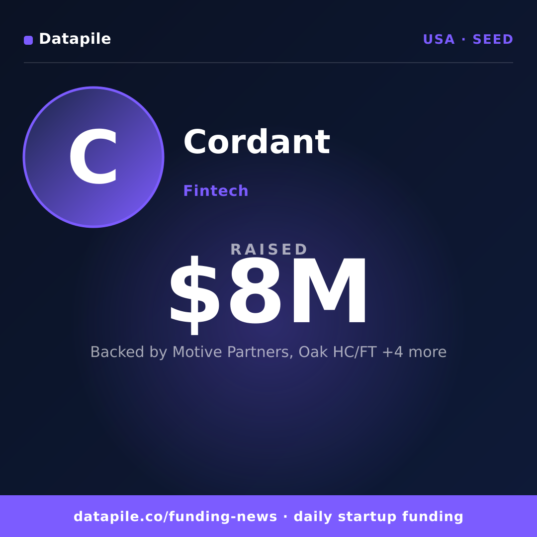 Cordant social card