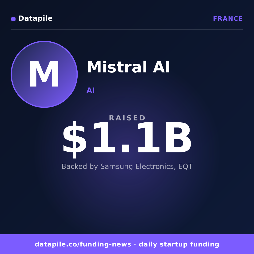 Mistral AI social card