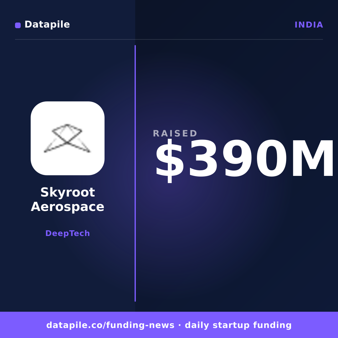 Skyroot Aerospace social card