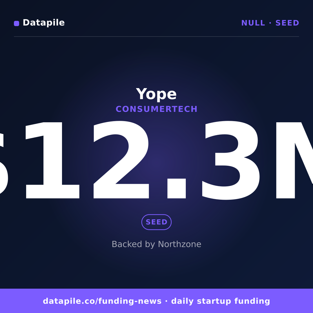 Yope social card
