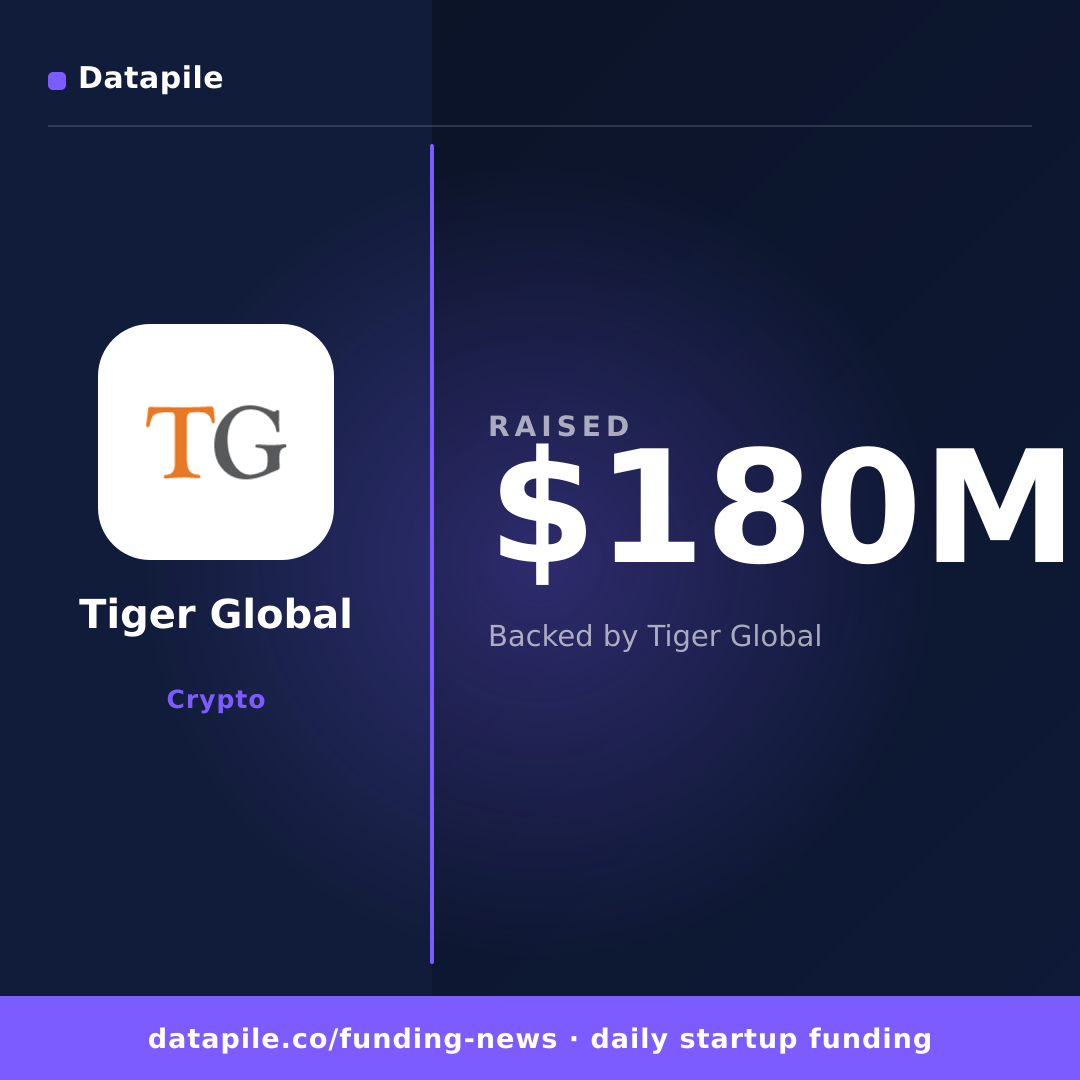Tiger Global social card