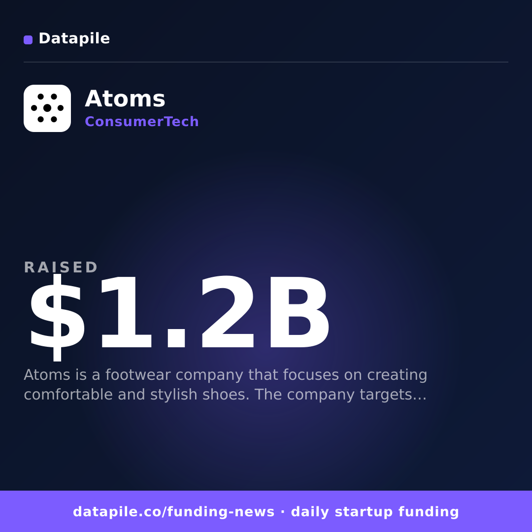 Atoms social card