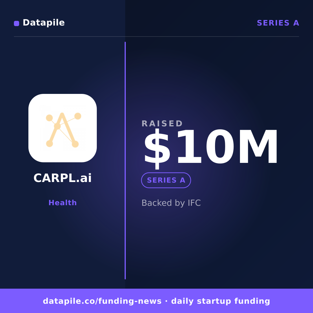 CARPL.ai social card