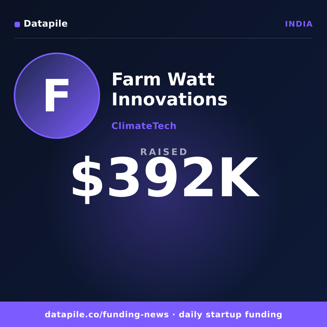 Farm Watt Innovations social card