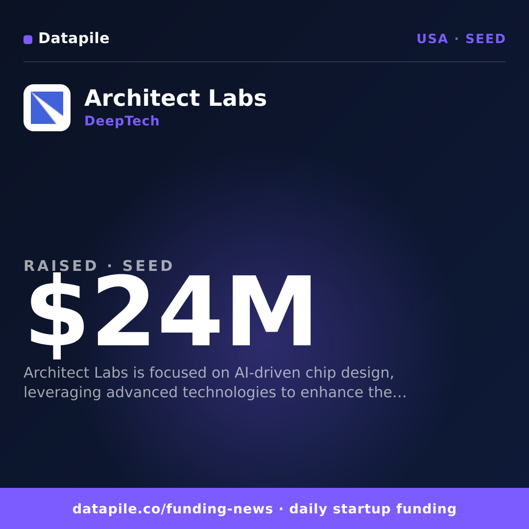 Architect Labs social card