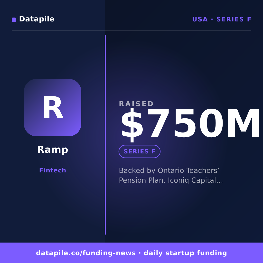 Ramp social card